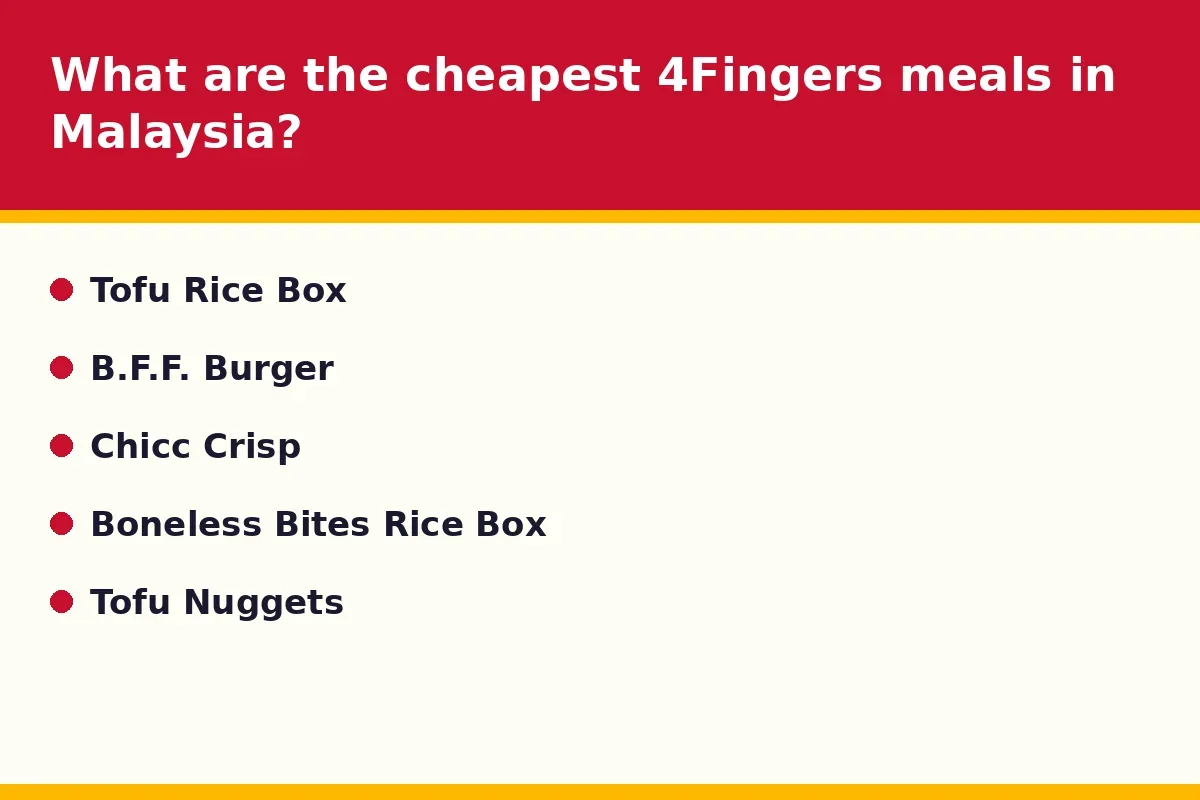 What are the cheapest 4Fingers meals in Malaysia?