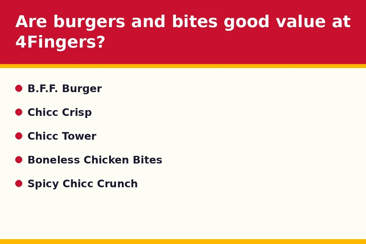 Are burgers and bites good value at 4Fingers?