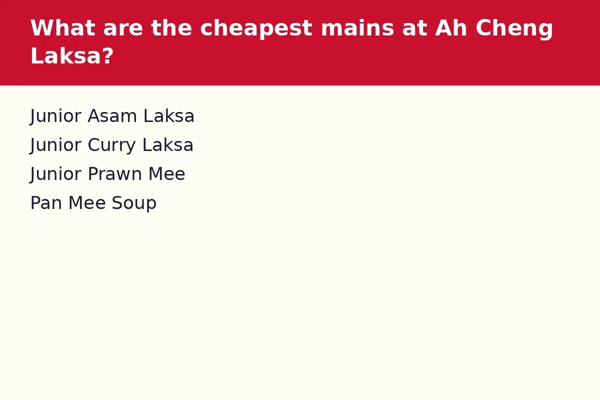 What are the cheapest mains at Ah Cheng Laksa?