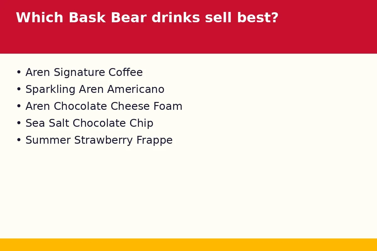 Which Bask Bear drinks sell best?