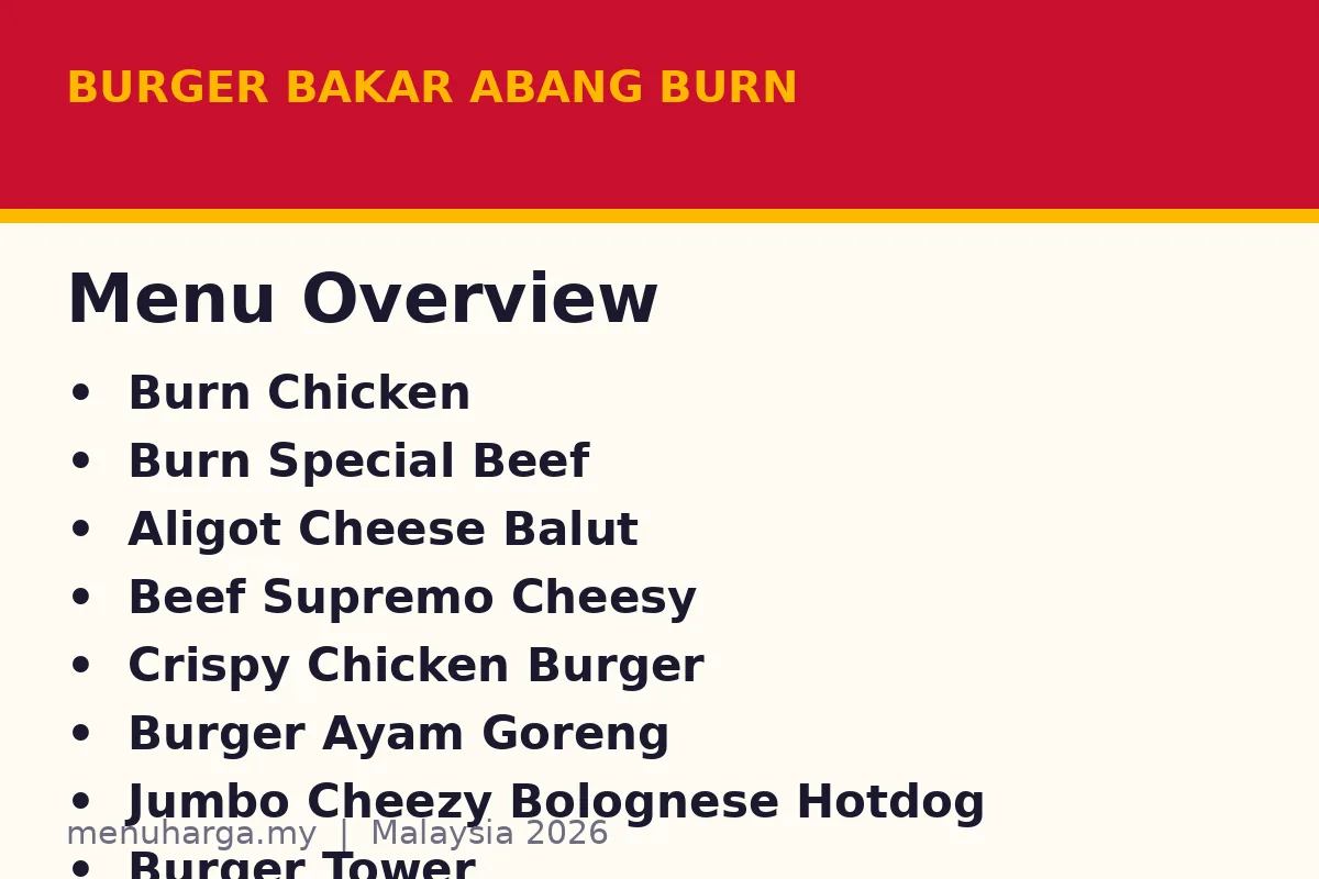 What does the Burger Bakar Abang Burn menu card show?