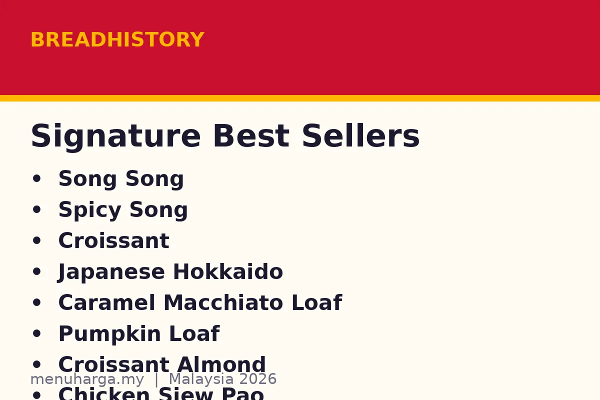 How much does BreadHistory cost in Malaysia?
