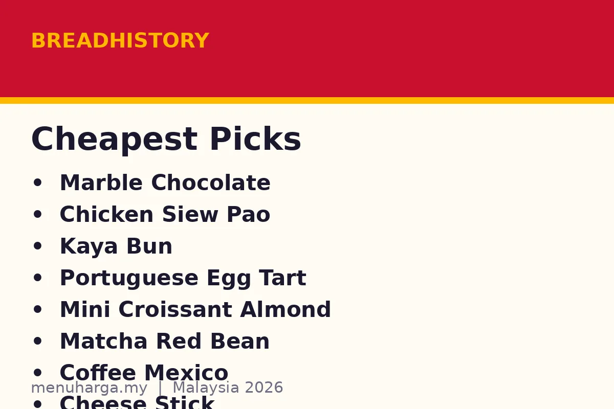 What bread loaves can I buy at BreadHistory?
