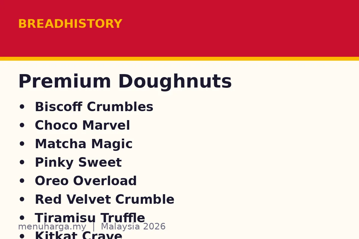 What about doughnuts and sandwiches?