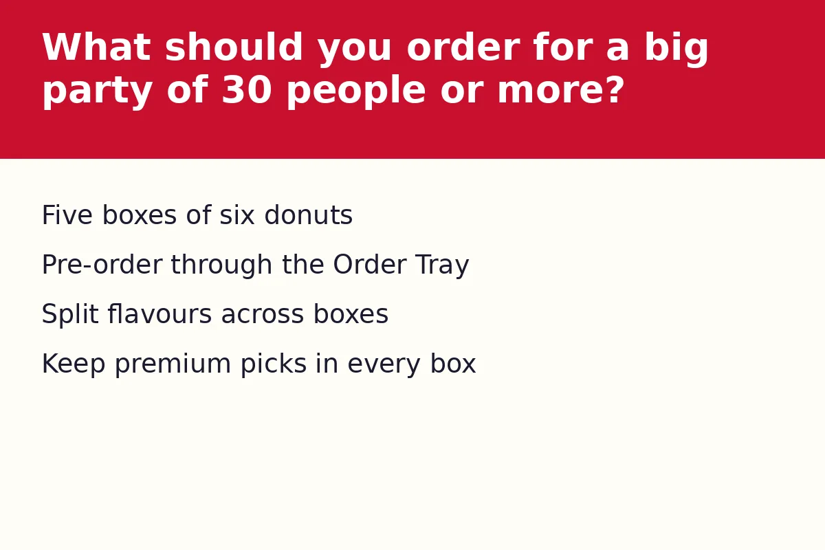What should you order for a big party of 30 people or more?
