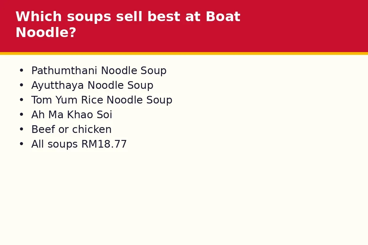 Which soups sell best at Boat Noodle?