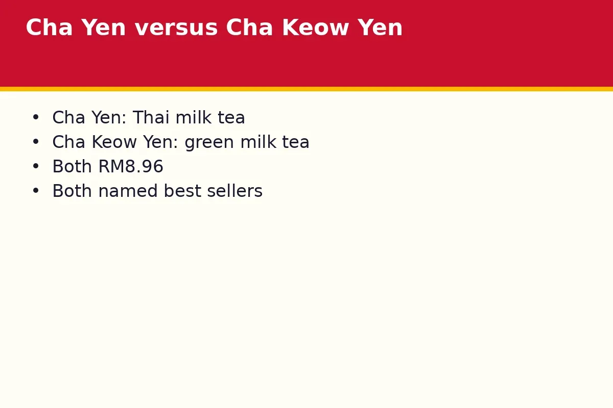 Cha Yen versus Cha Keow Yen