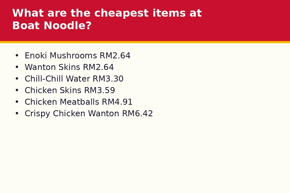 What are the cheapest items at Boat Noodle?