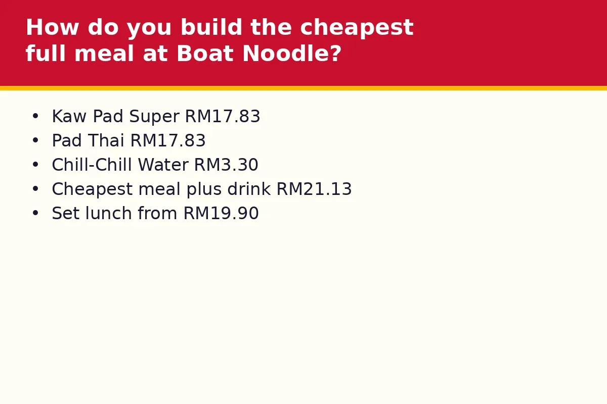 How do you build the cheapest full meal at Boat Noodle?
