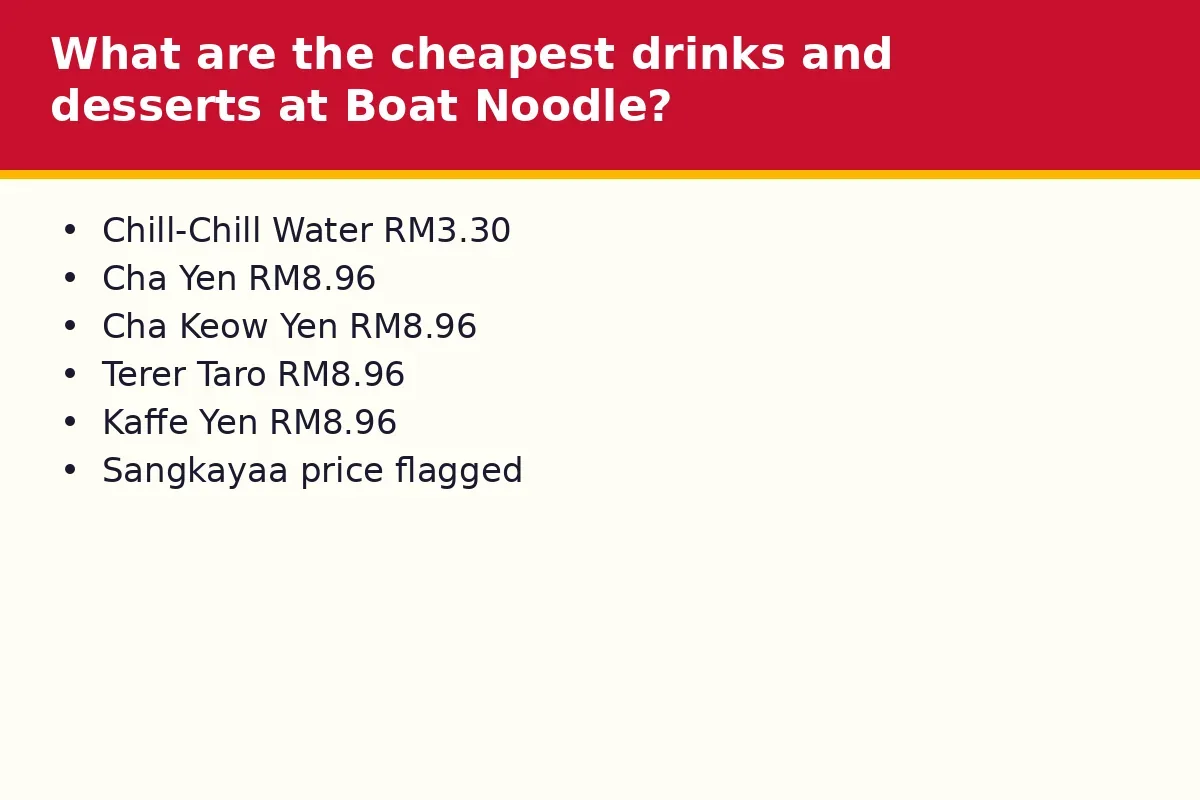 What are the cheapest drinks and desserts at Boat Noodle?