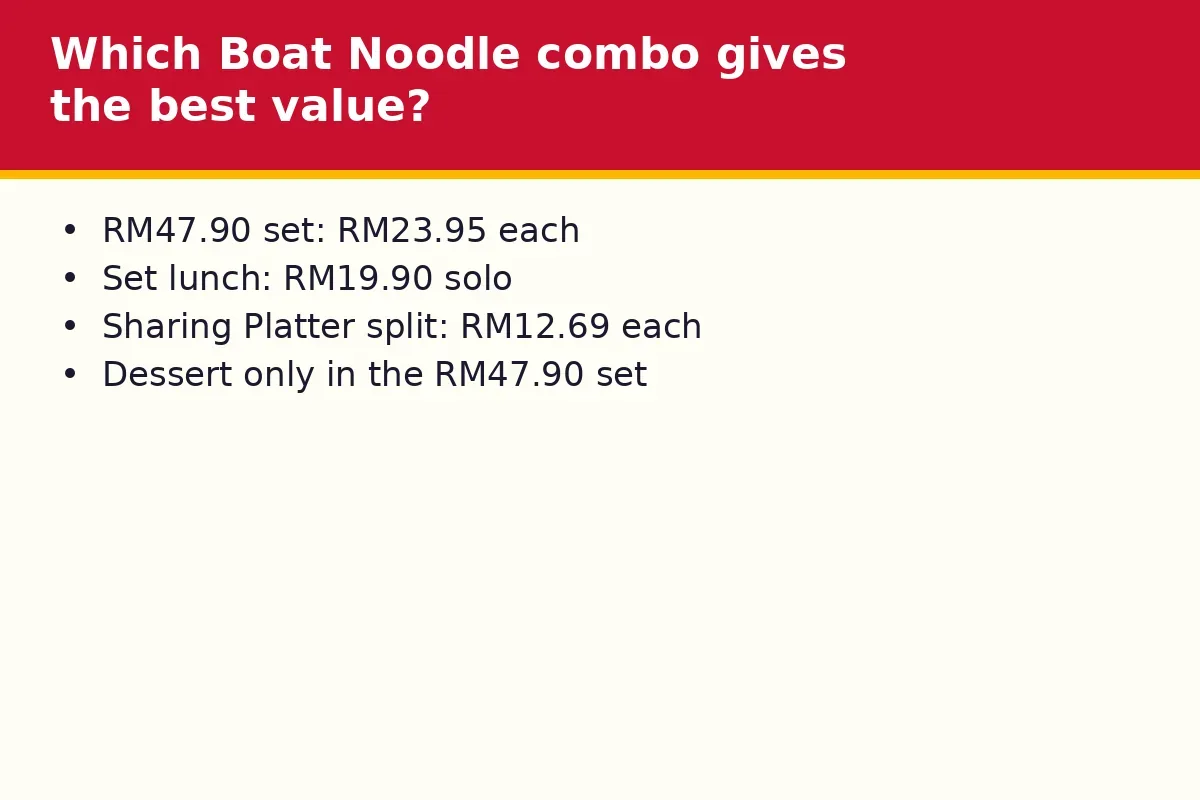 Which Boat Noodle combo gives the best value?