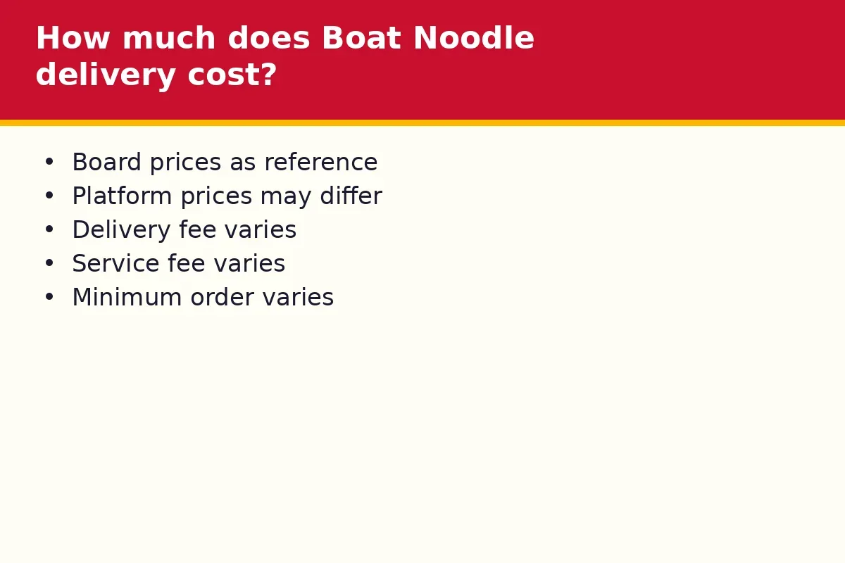 How much does Boat Noodle delivery cost?