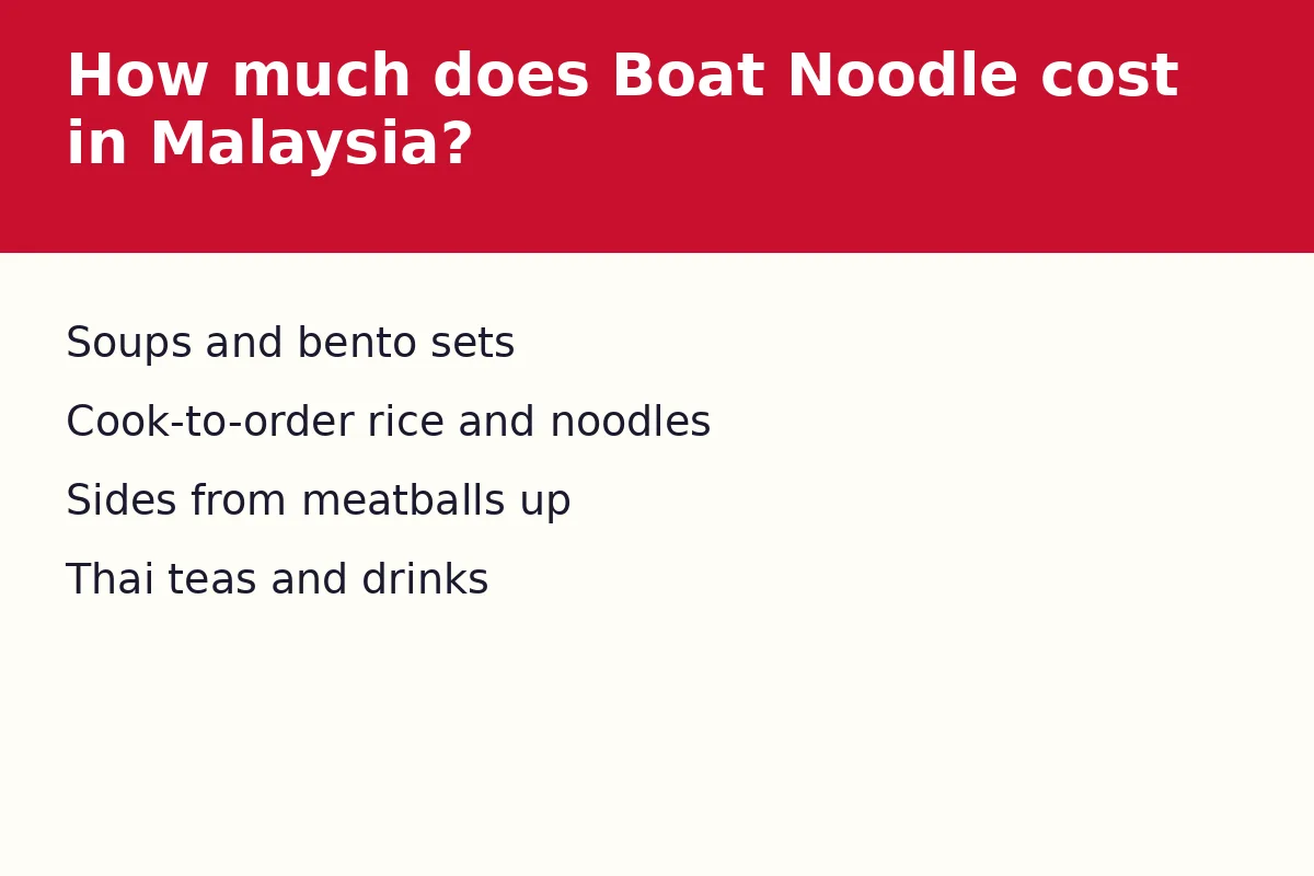 How much does Boat Noodle cost in Malaysia?