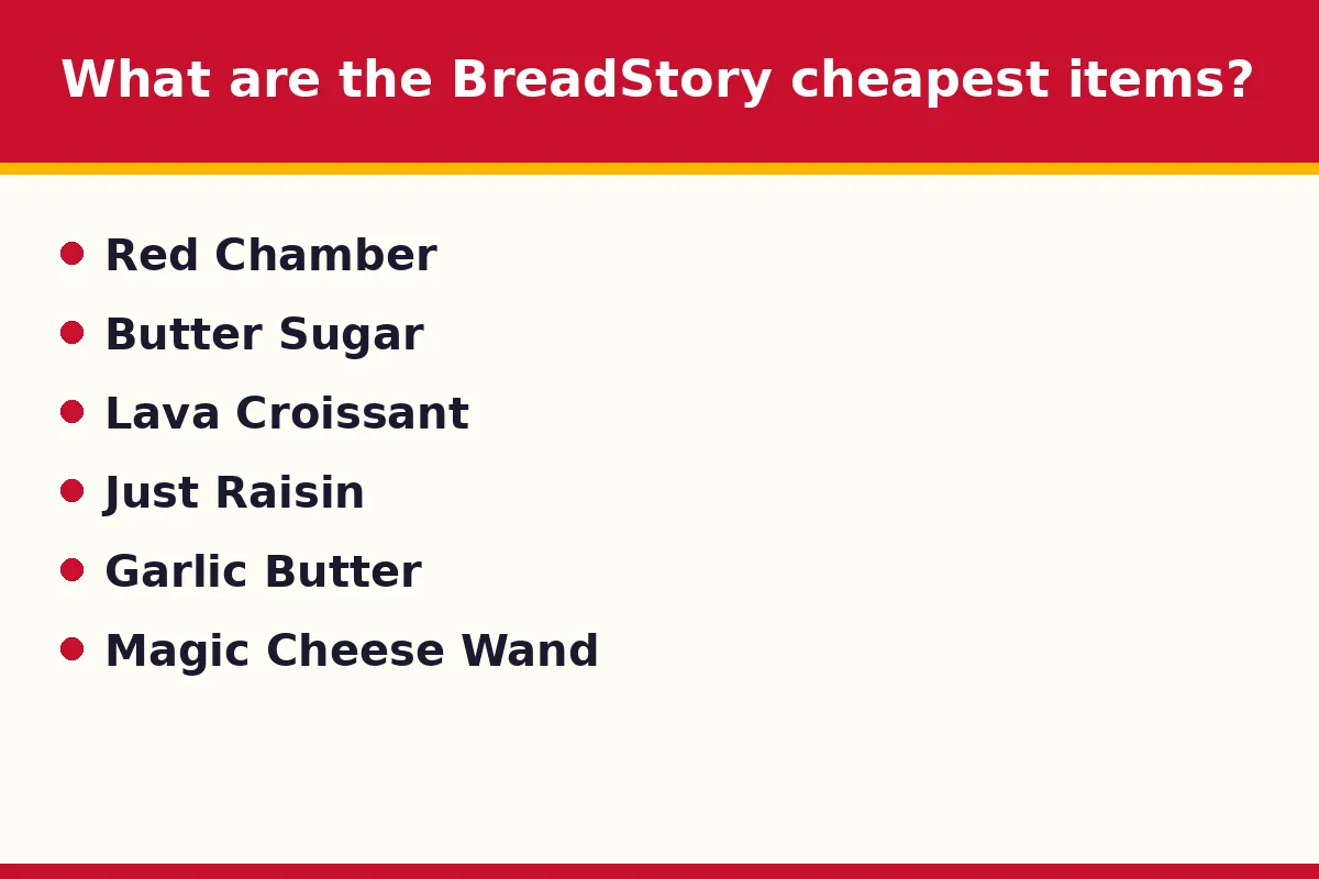 What are the BreadStory cheapest items?