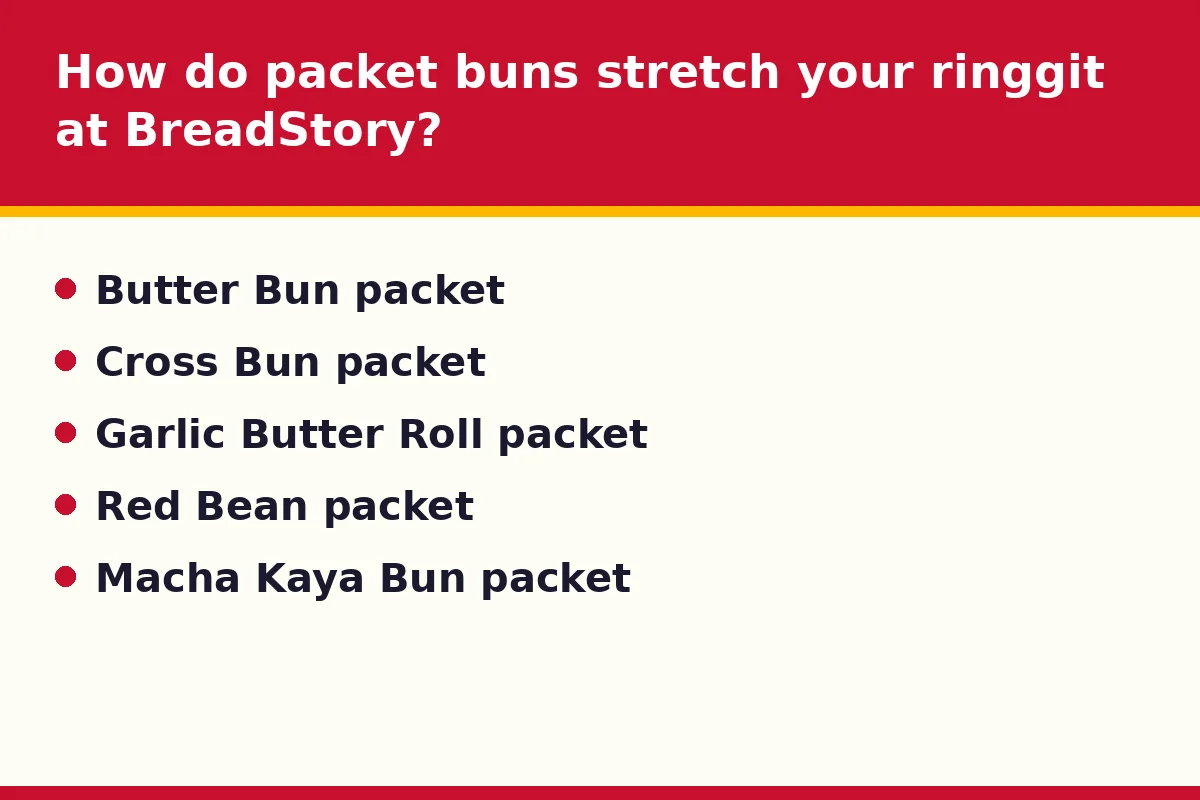 How do packet buns stretch your ringgit at BreadStory?