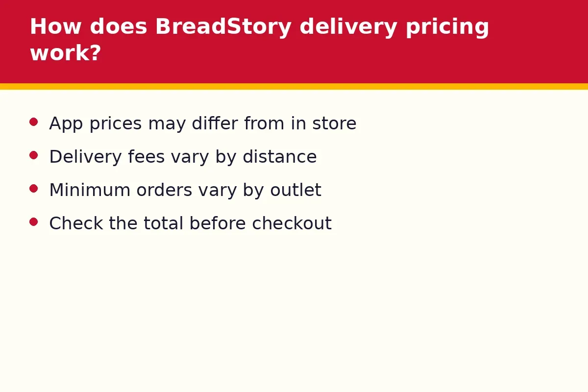 How does BreadStory delivery pricing work?