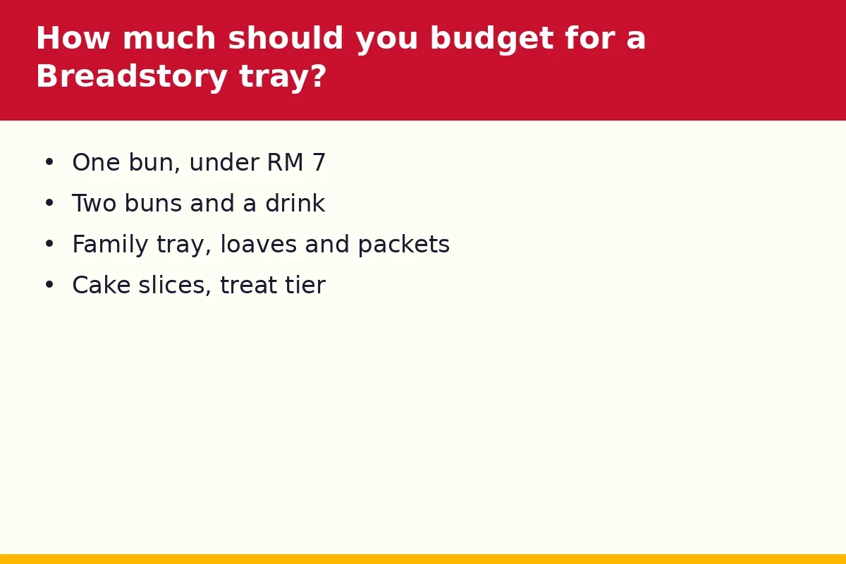 How much should you budget for a Breadstory tray?