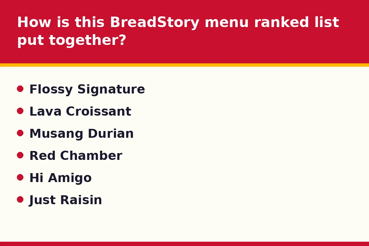 How is this BreadStory menu ranked list put together?