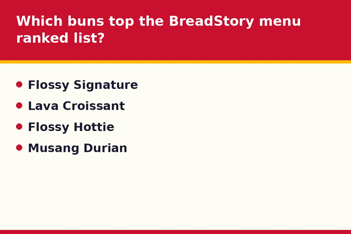 Which buns top the BreadStory menu ranked list?