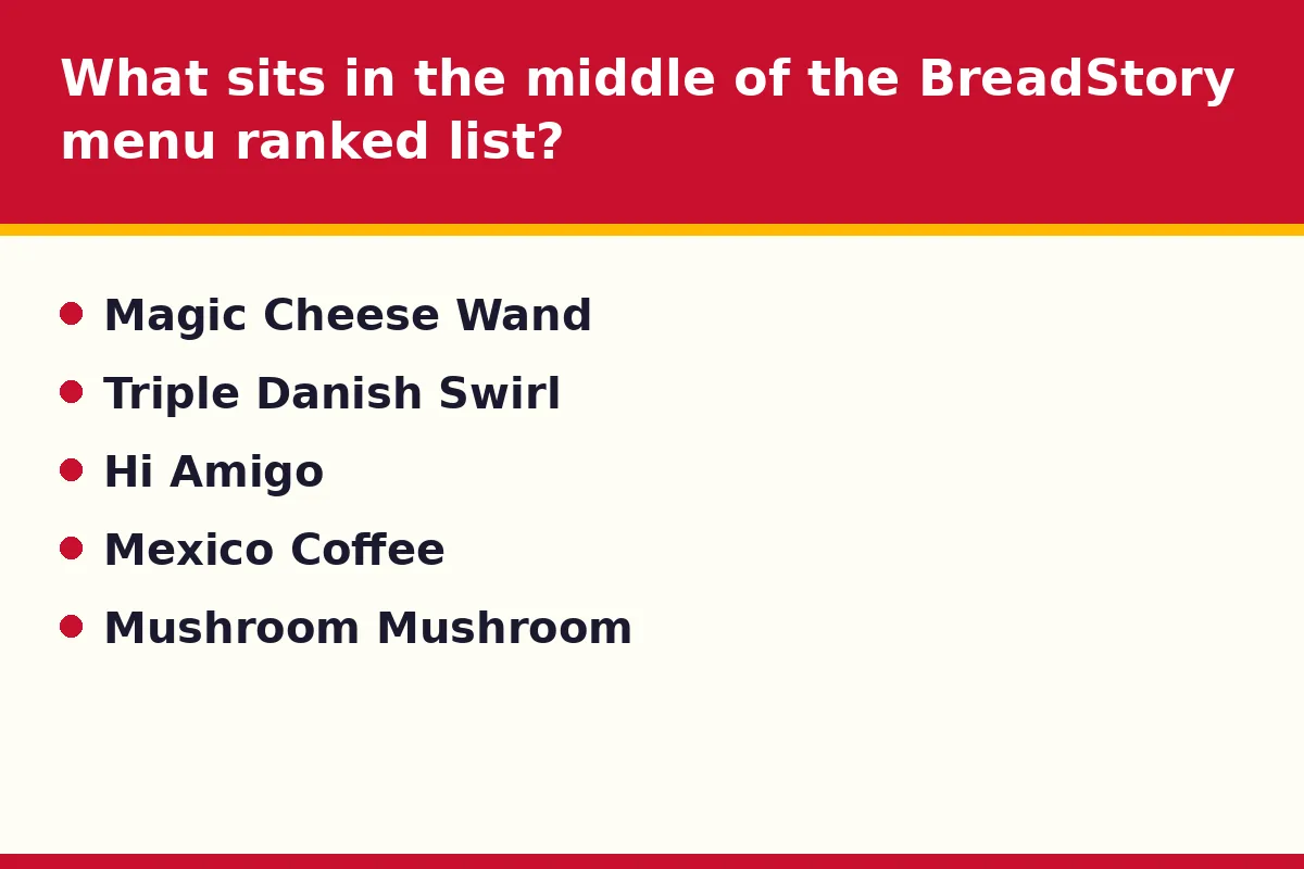 What sits in the middle of the BreadStory menu ranked list?
