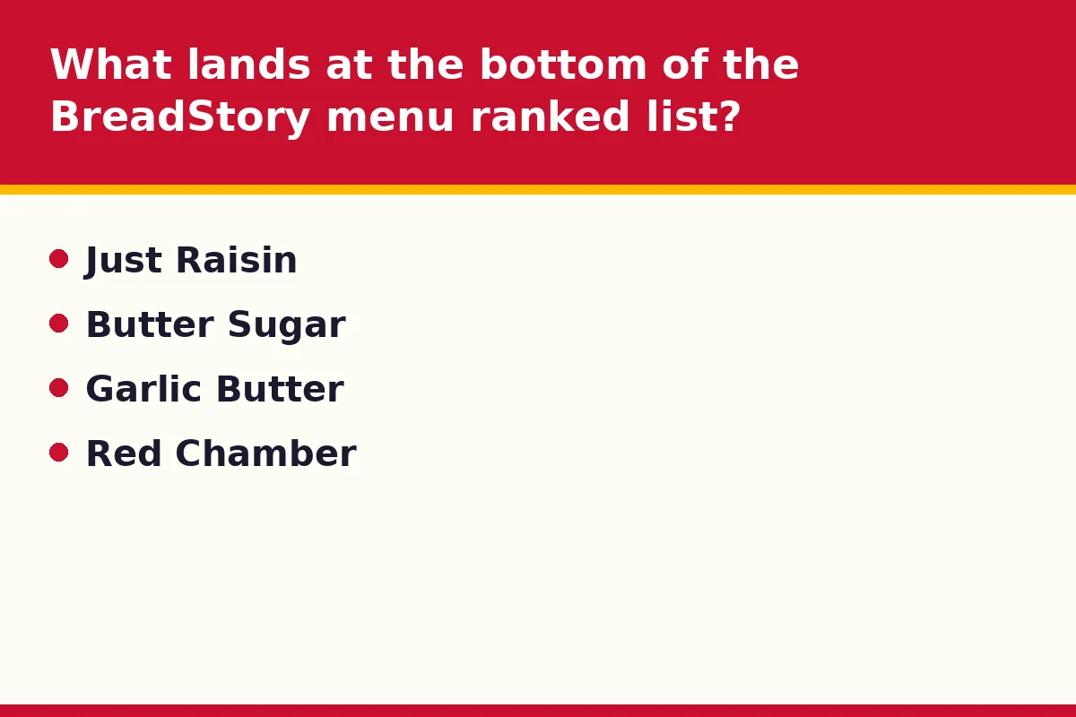 What lands at the bottom of the BreadStory menu ranked list?