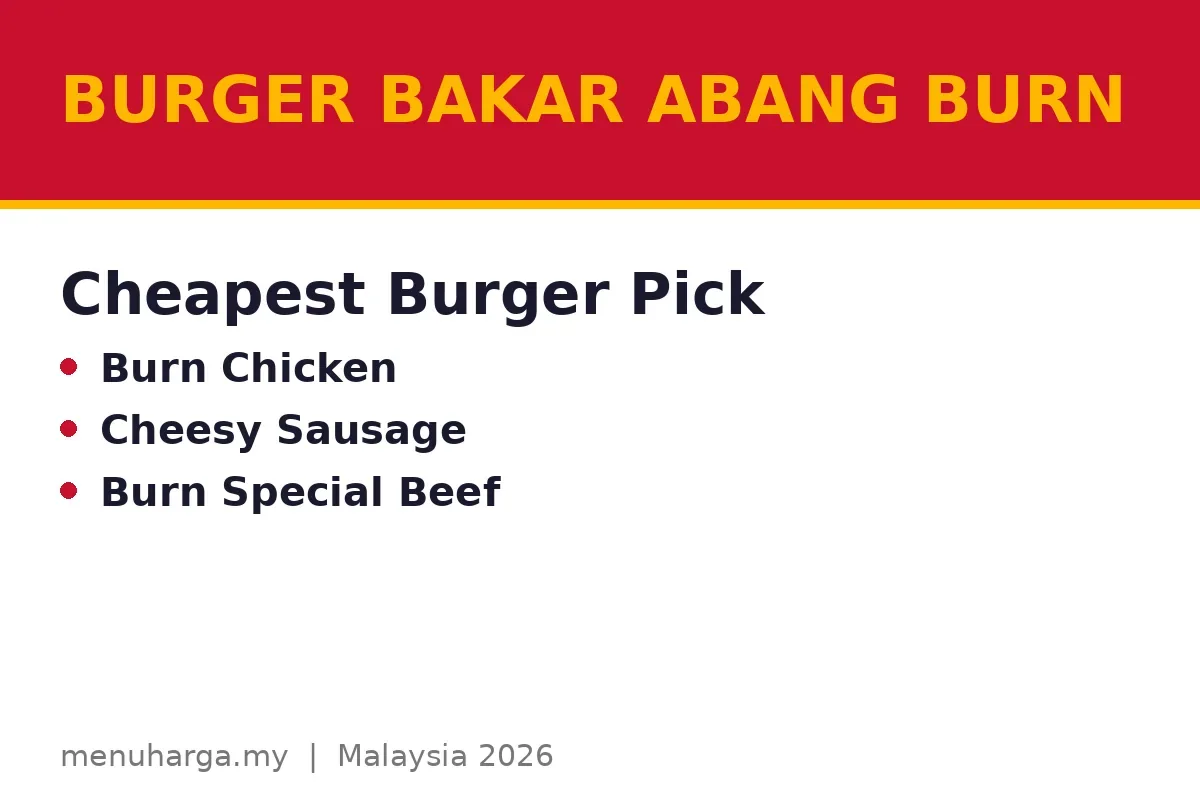 What are the Burger Bakar Abang Burn cheapest items?