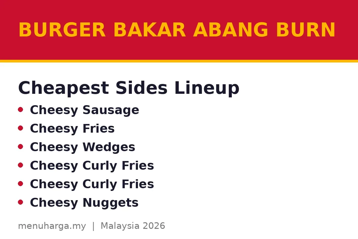What are the cheapest sides at Abang Burn?