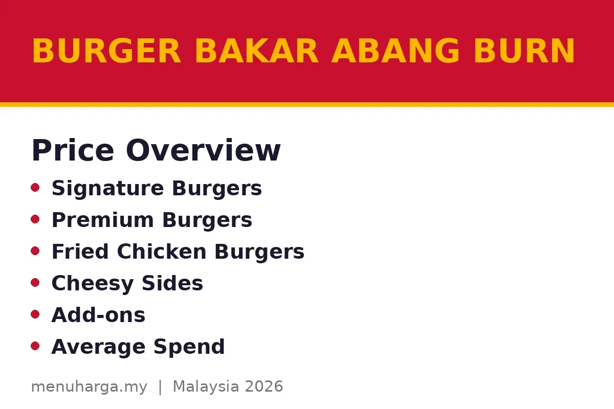 How much does Burger Bakar Abang Burn cost in Malaysia?