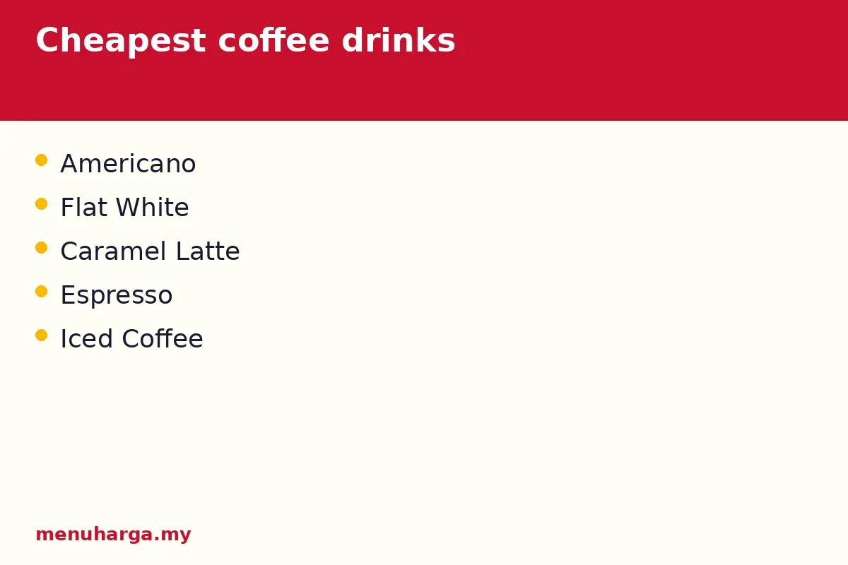 Cheapest coffee drinks