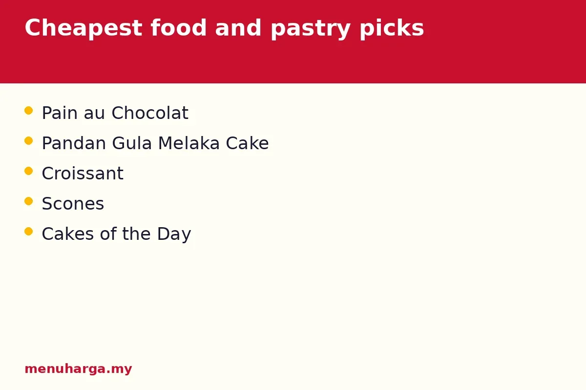 Cheapest food and pastry picks