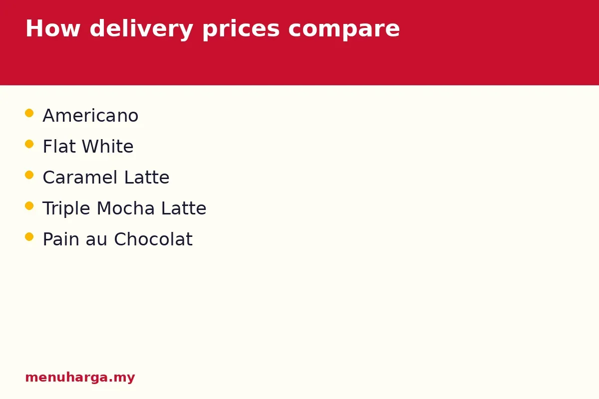 How delivery prices compare