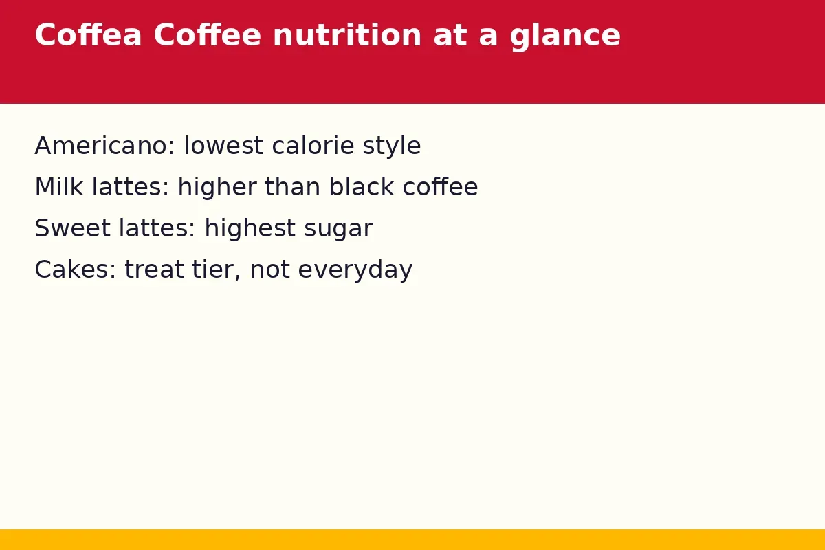 Coffea Coffee nutrition at a glance