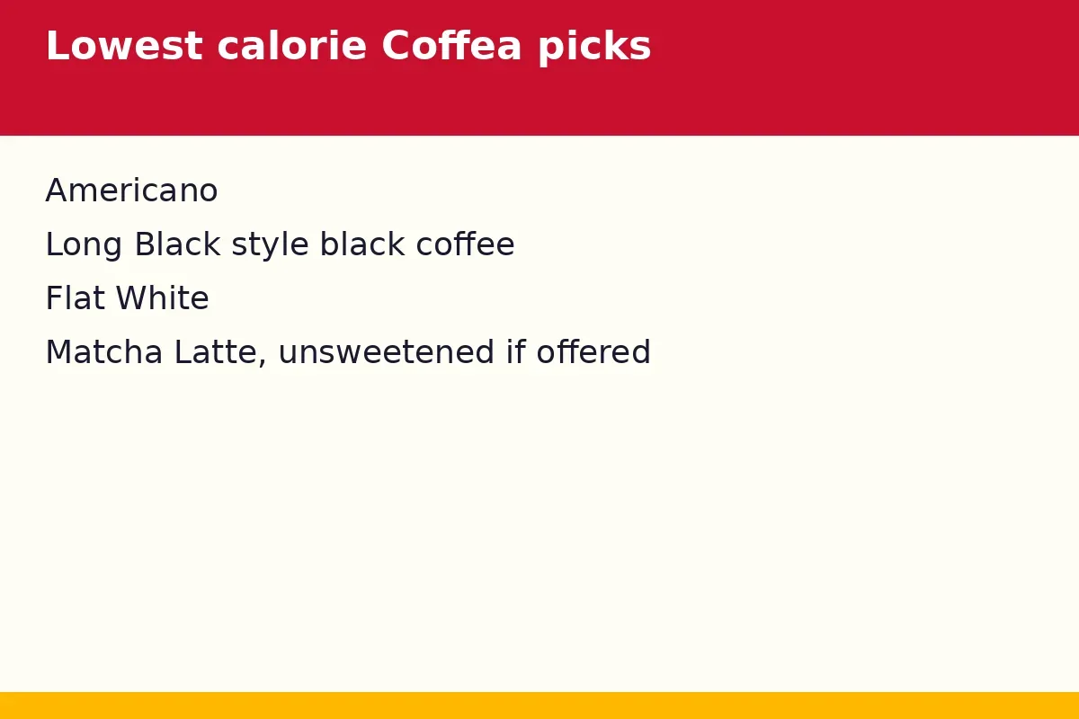 Lowest calorie Coffea picks