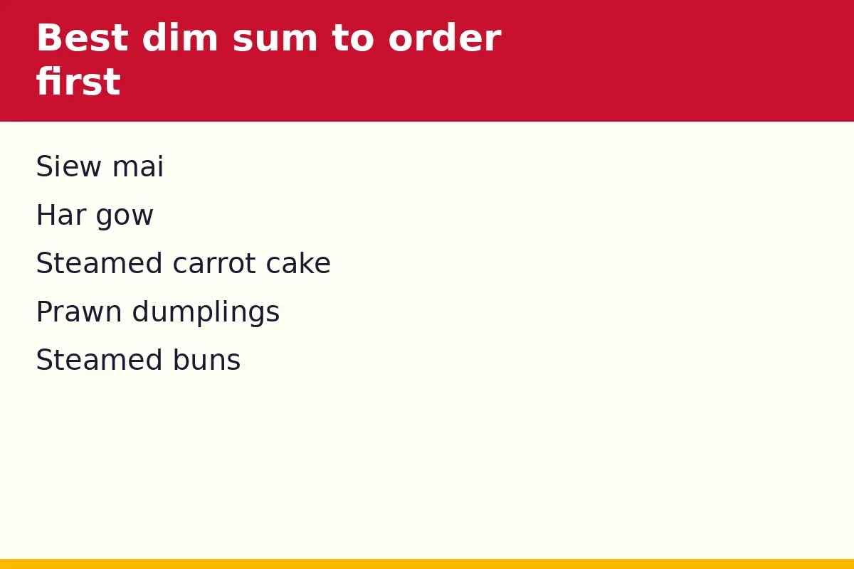 Which dim sum should you order first?