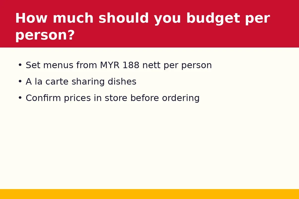 How much should you budget per person?