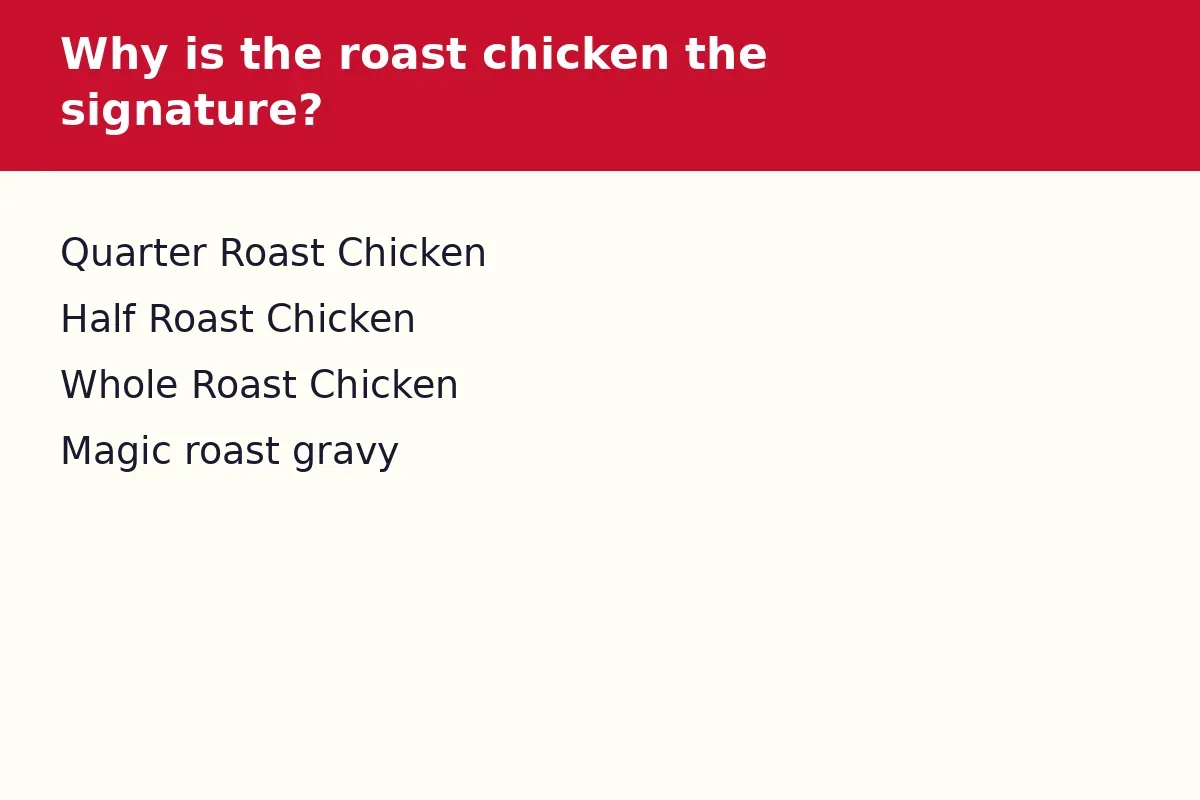 Why is the roast chicken the signature?