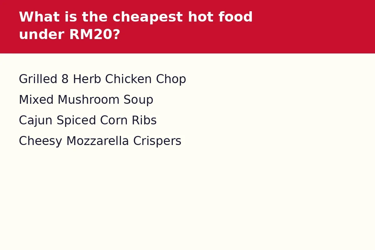 What is the cheapest hot food under RM20?