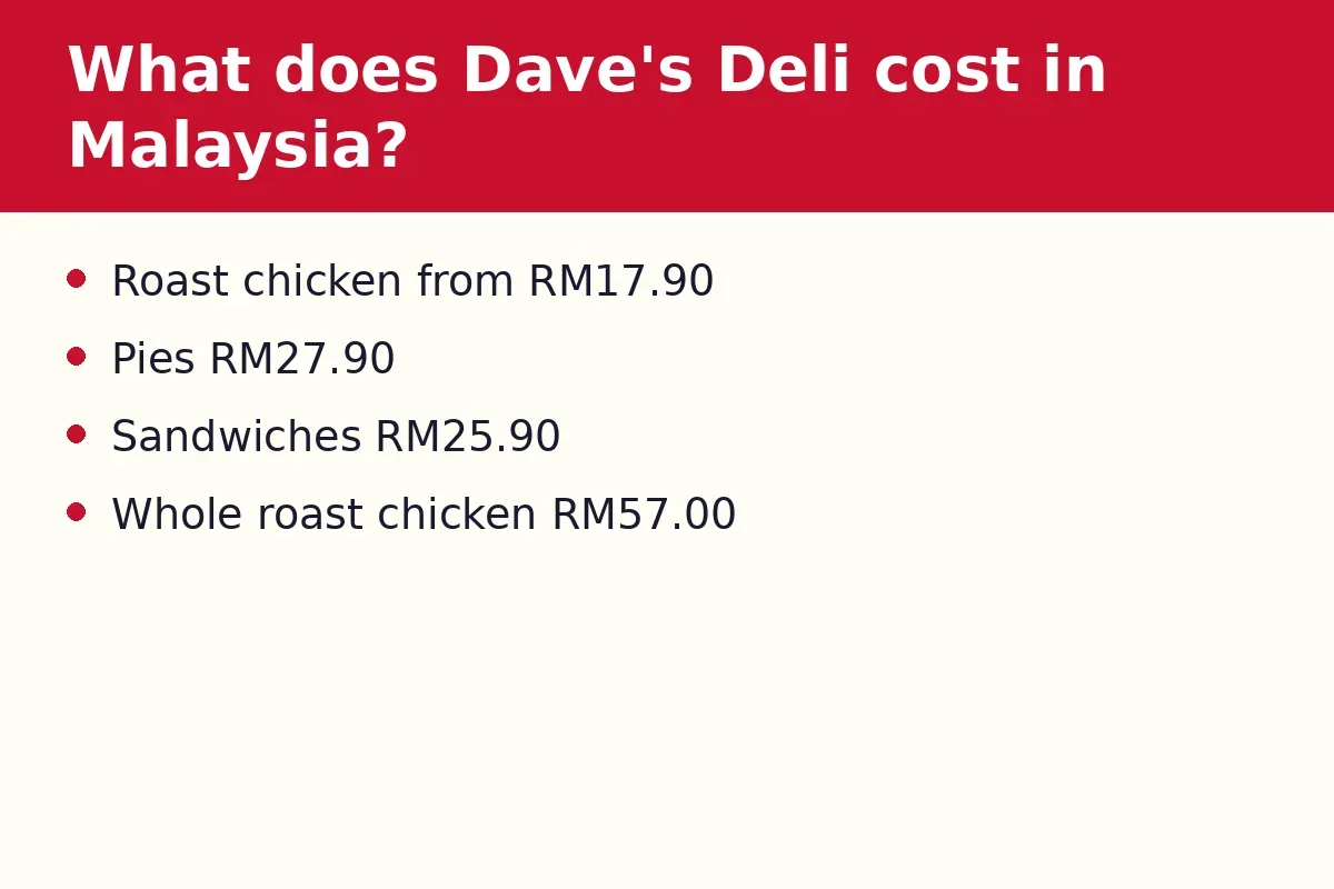 What does Dave's Deli cost in Malaysia?