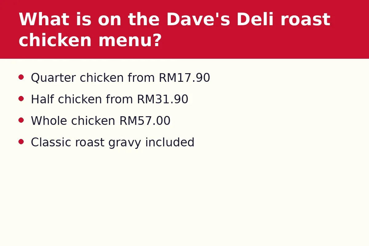 What is on the Dave's Deli roast chicken menu?