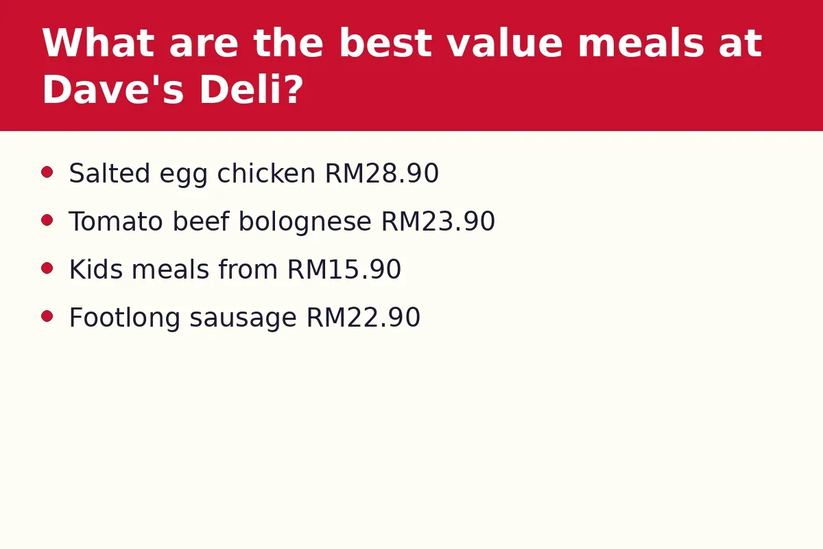 What are the best value meals at Dave's Deli?