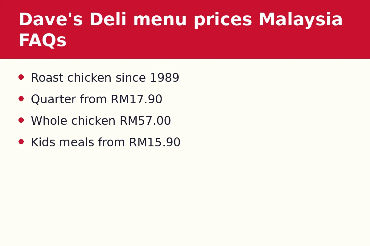 Dave's Deli menu prices Malaysia FAQs