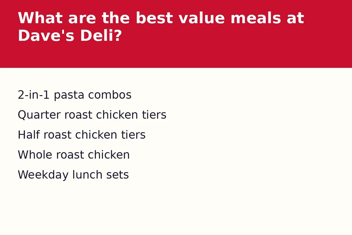 What are the best value meals at Dave's Deli?