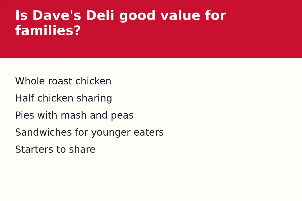 Is Dave's Deli good value for families?