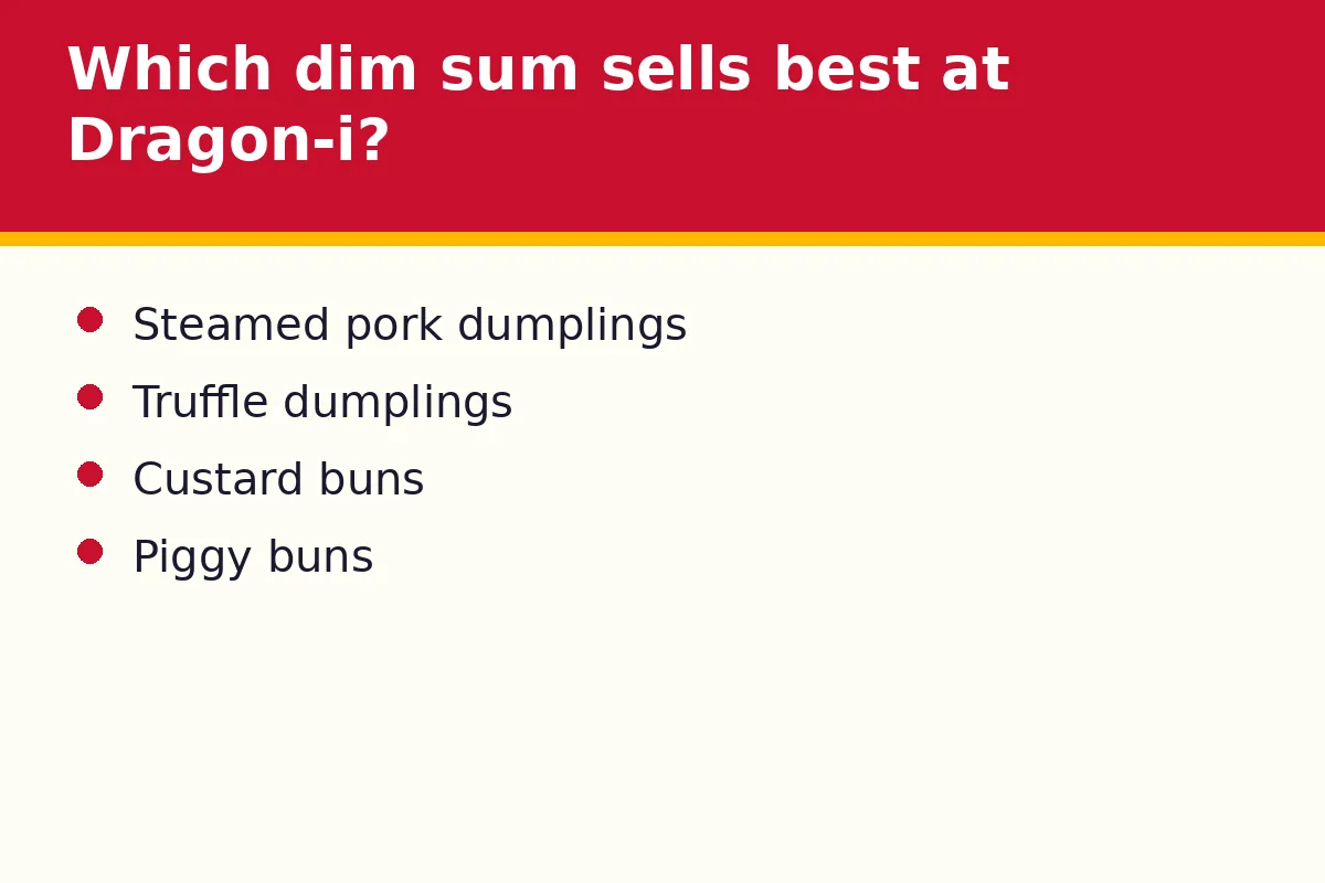 Which dim sum sells best at Dragon-i?