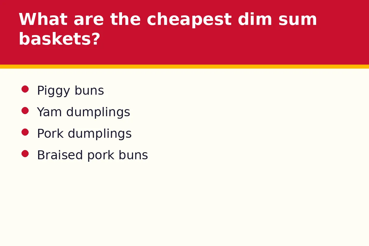 What are the cheapest dim sum baskets?