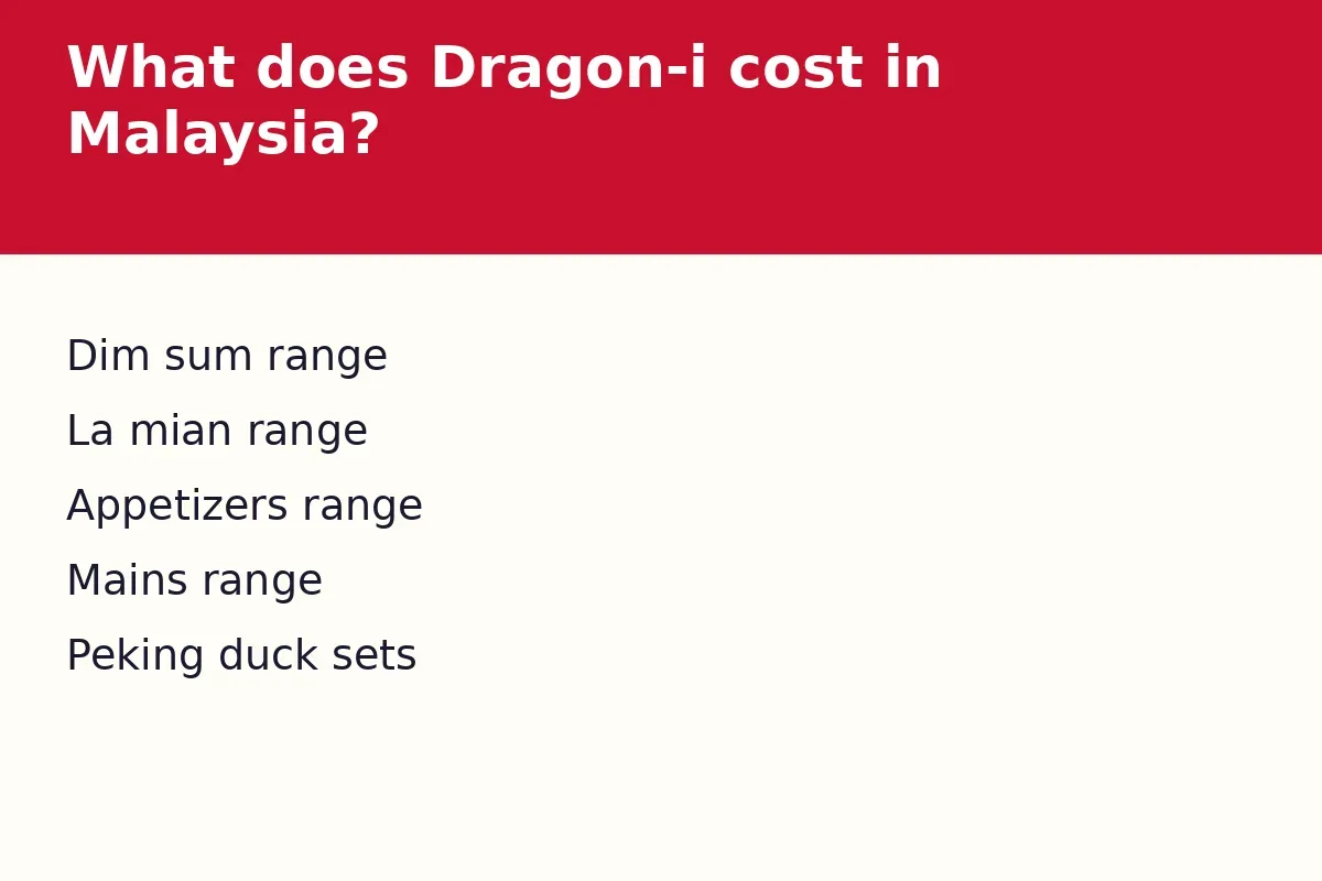 What does Dragon-i cost in Malaysia?