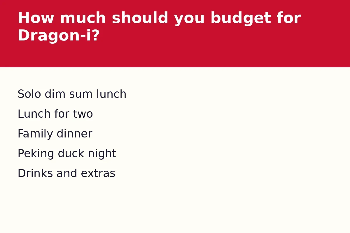 How much should you budget for Dragon-i?