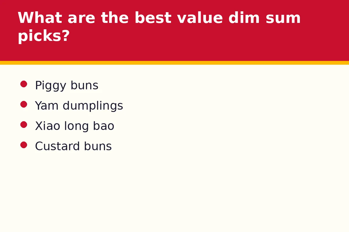 What are the best value dim sum picks?