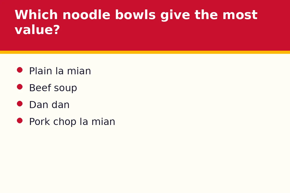 Which noodle bowls give you the most for your ringgit?