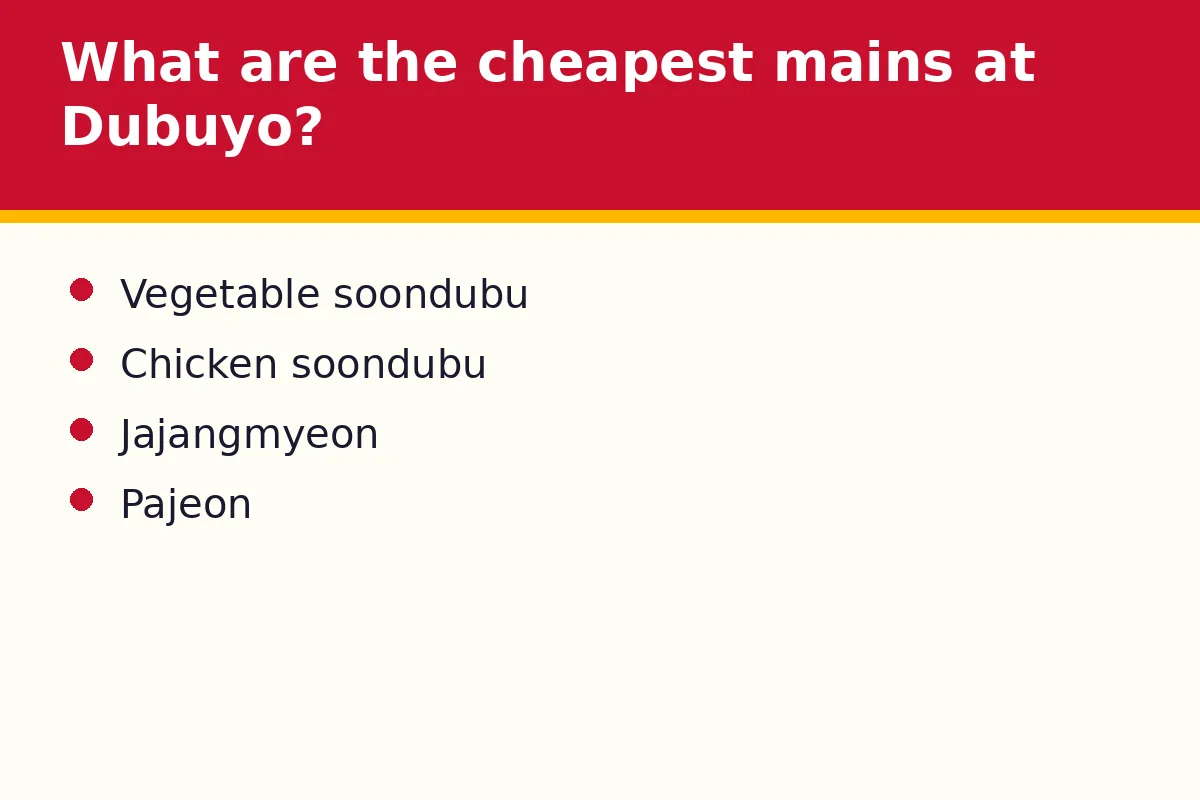 What are the cheapest mains at Dubuyo?